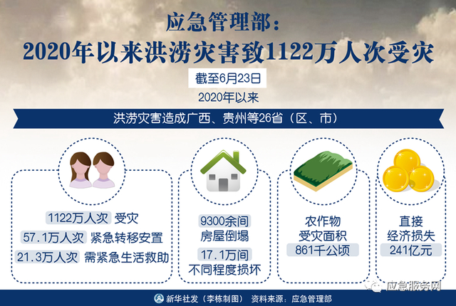 在水域应急救援中用到的主要消防装备，主要包括哪些？